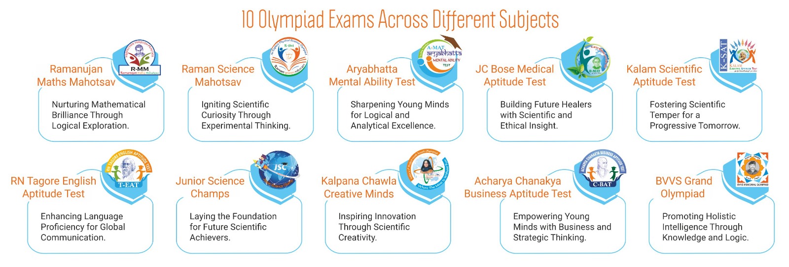 olympiad list